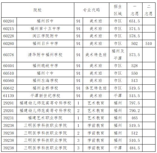 2021年福州中招2号简报 福建中考网
